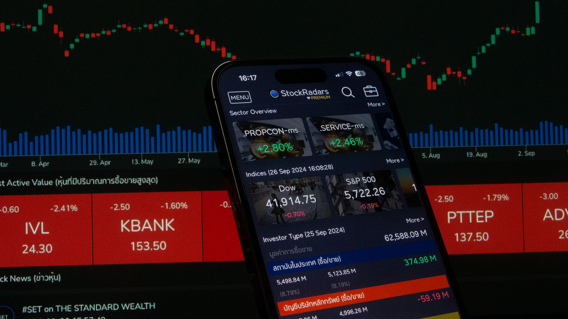 Stock Market Today: Worst Drop as Sensex Falls 200 Points