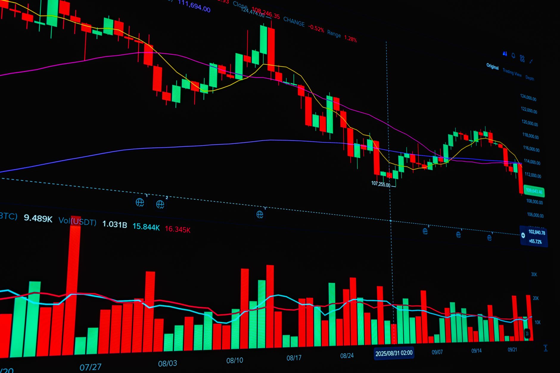 Zcash price prediction